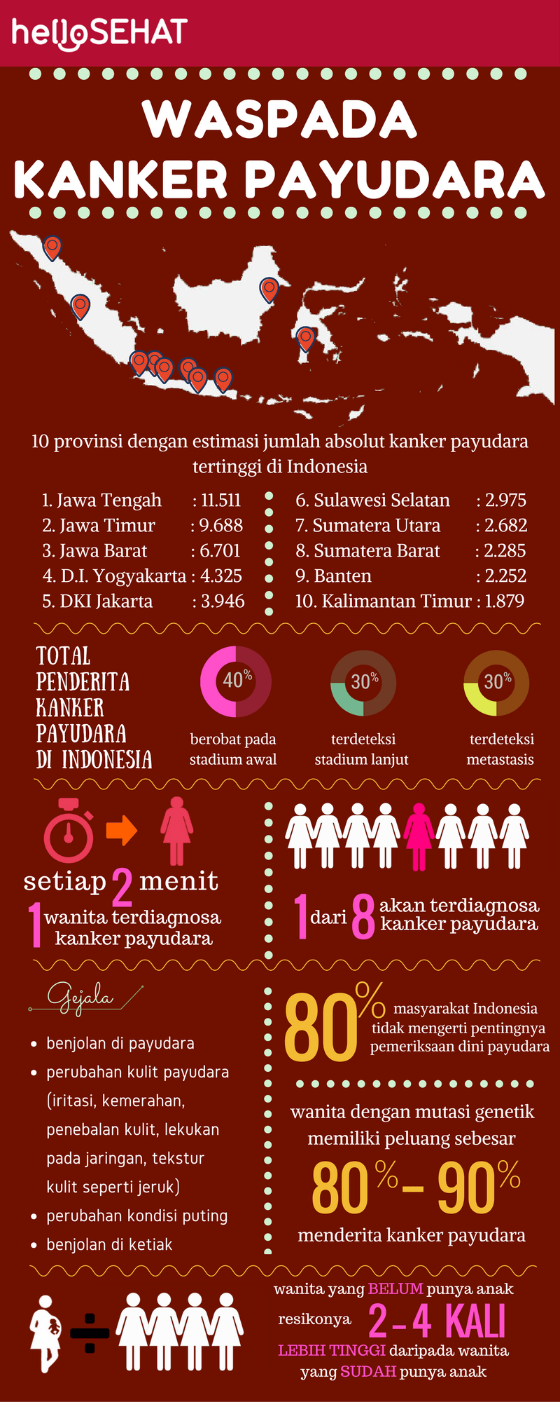 witam zdrowego infografika raka piersi w Indonezji