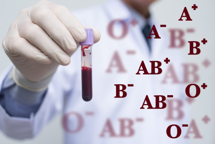 Grupa krwi O, grupa krwi B, dieta typu krwi, grupa krwi AB, grupa krwi A