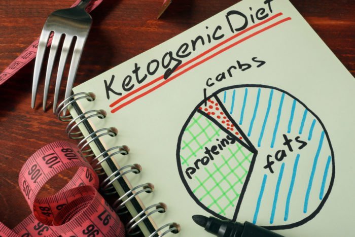 korzyści płynące ze zdrowej ketogennej diety ketonowej